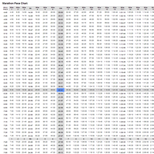 Running Pace Chart