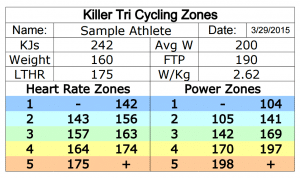 Cycling Zones